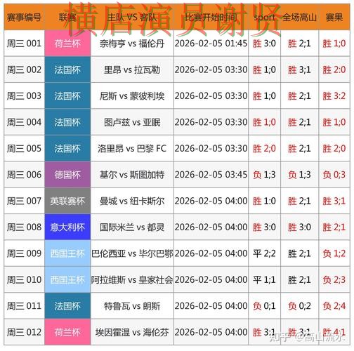 世界杯竞猜平台官网直达怎么选？盘点分析给你答案（世界杯数据）