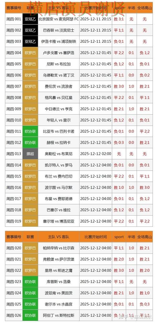 世界杯买球网站数据分析怎么选？盘点分析给你答案（世界杯赛事中心）